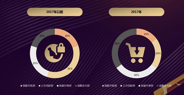 《2018互聯(lián)網(wǎng)+中國品牌發(fā)展報告》 中國品牌以食品互聯(lián)網(wǎng)銷售引領‘美好生活’新時代