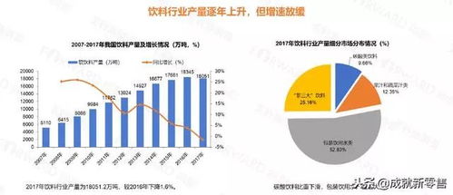 2018食品飲料行業(yè)品牌年輕化趨勢探析 電商、便利店與無人零售的崛起
