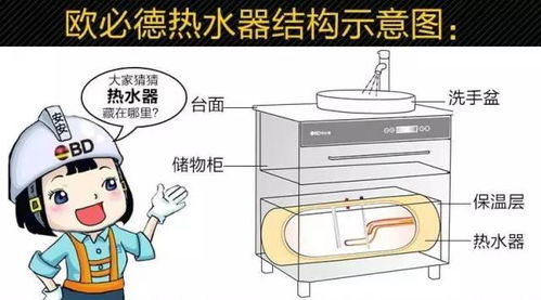 安裝熱水器就選集成熱水器，買集成熱水器首選歐必德