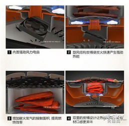 貼秋膘怎能少了肉 烹飪肉類美食家用利器與熱能產品研發(fā)